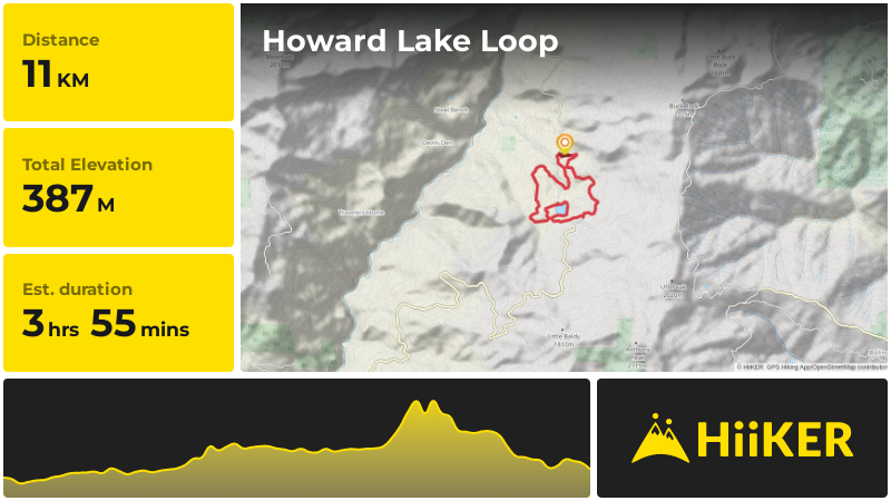Howard Lake Loop | Mendocino County | California