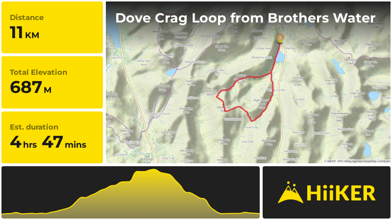 Dove Crag Loop from Brothers Water | Westmorland and Furness | England