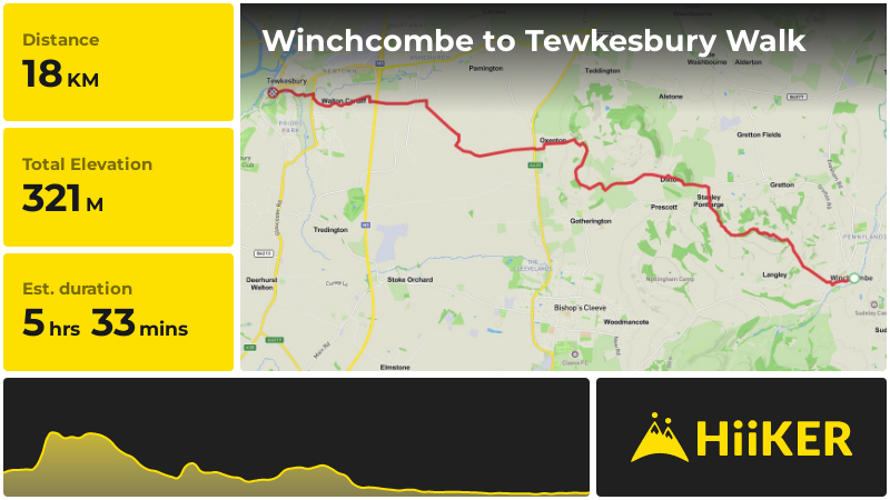Winchcombe to Tewkesbury Walk | Gloucestershire | England