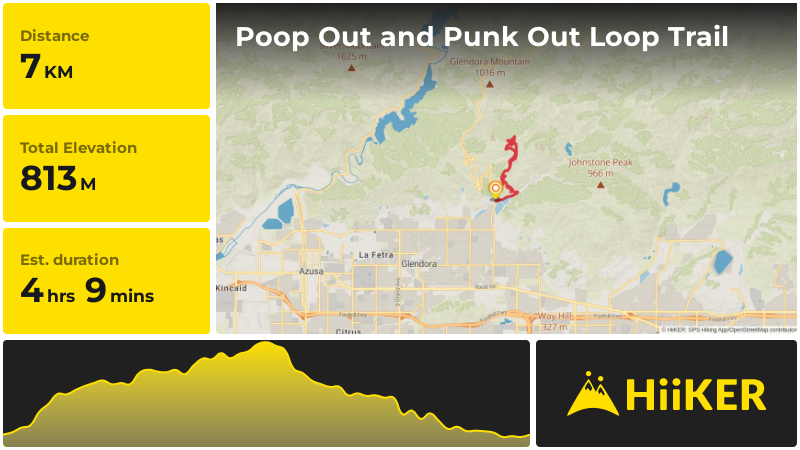 Poop Out and Punk Out Loop Trail | Los Angeles County | California