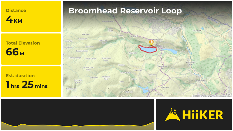 Broomhead Reservoir Loop | Sheffield | England