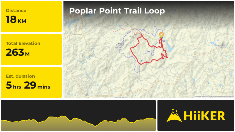 Poplar Point Trail Loop | York County | South Carolina