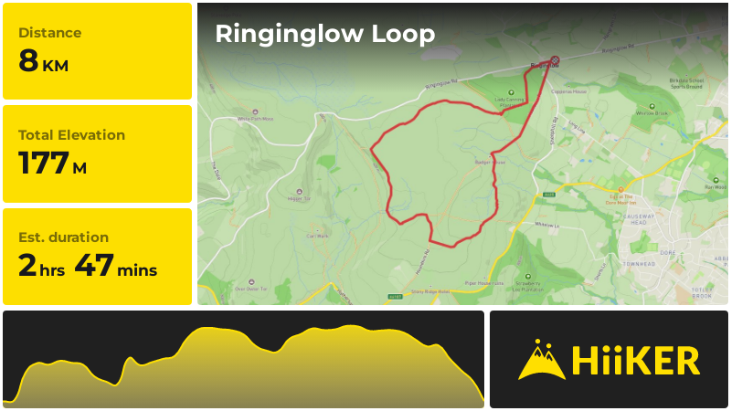Ringinglow Loop | Sheffield | England