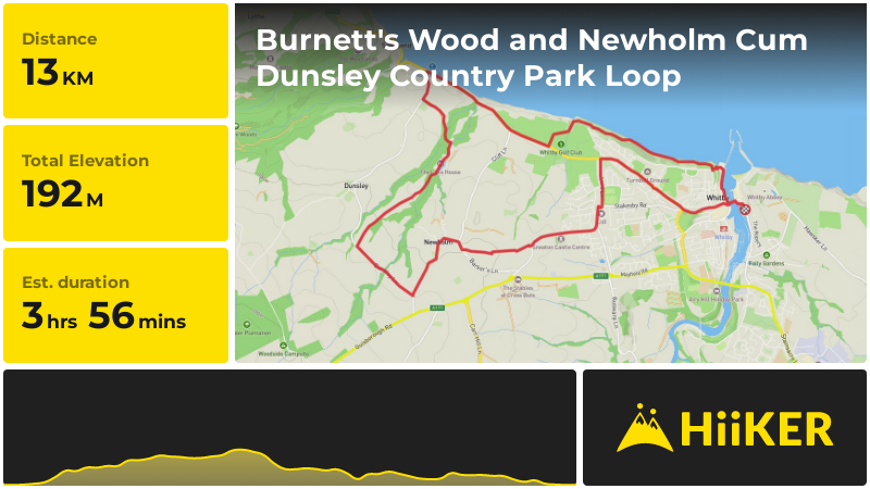 Burnett's Wood and Newholm Cum Dunsley Country Park Loop | North