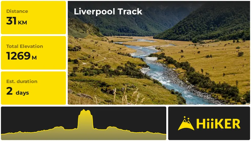 | Liverpool Track