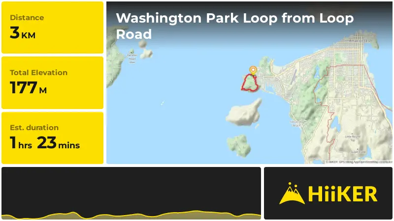 | Washington Park Loop from Loop Road