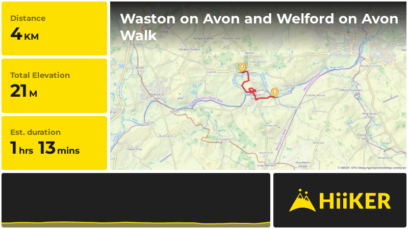 Waston on Avon and Welford on Avon Walk | Warwickshire | England