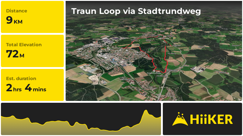 Traun Loop via Stadtrundweg | Traunstein | Germany