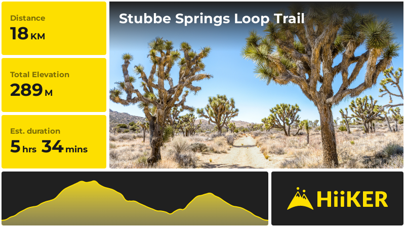 Stubbe Springs Loop Trail | Riverside County | California