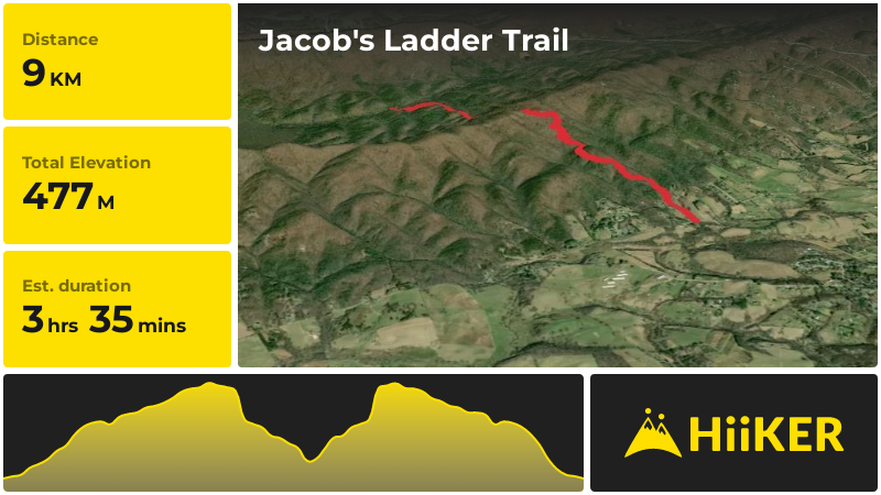 Jacob's Ladder Trail | Montgomery County | Virginia