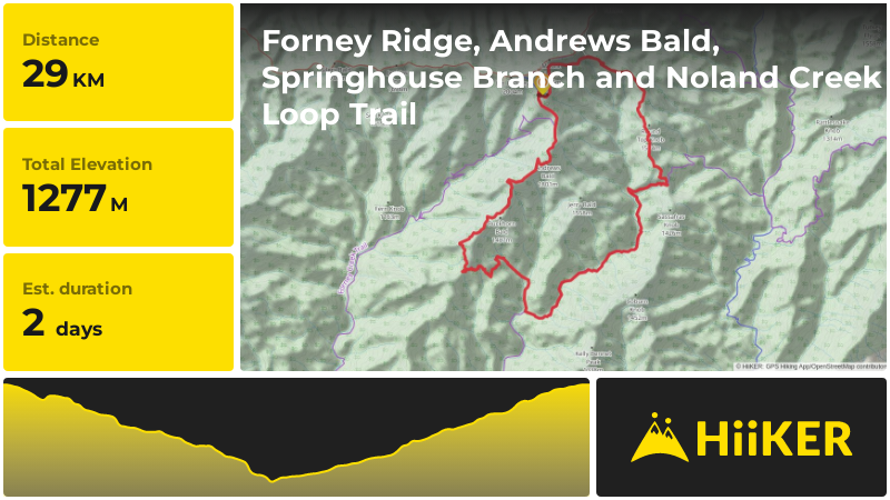 Forney Ridge, Andrews Bald, Springhouse Branch and Noland Creek Loop