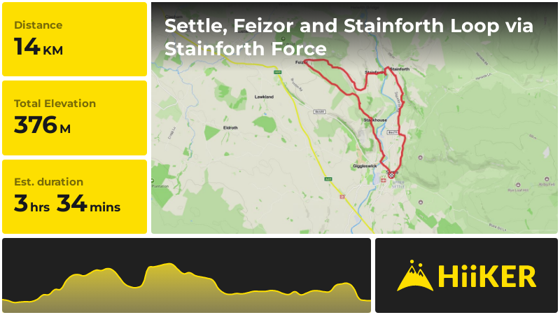 Settle, Feizor and Stainforth Loop via Stainforth Force | North
