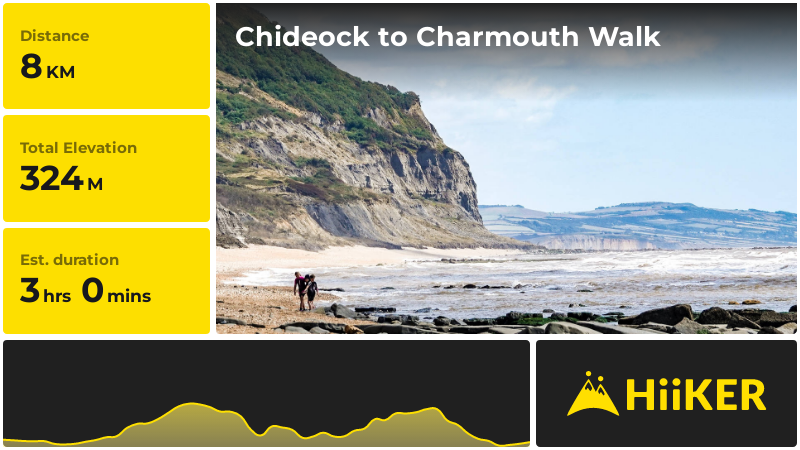 Chideock to Charmouth Walk | Dorset | England