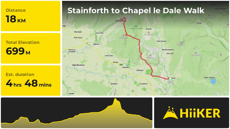 Stainforth to Chapel le Dale Walk | North Yorkshire | England