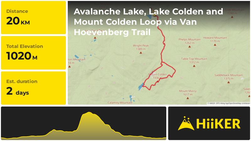Avalanche Lake, Lake Colden and Mount Colden Loop via Van Hoevenberg