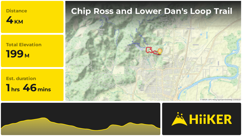 Chip Ross and Lower Dan's Loop Trail | Benton County | Oregon