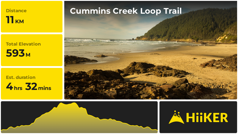Cummins Creek Loop Trail | Lane County | Oregon