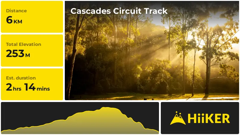 | Cascades Circuit Track