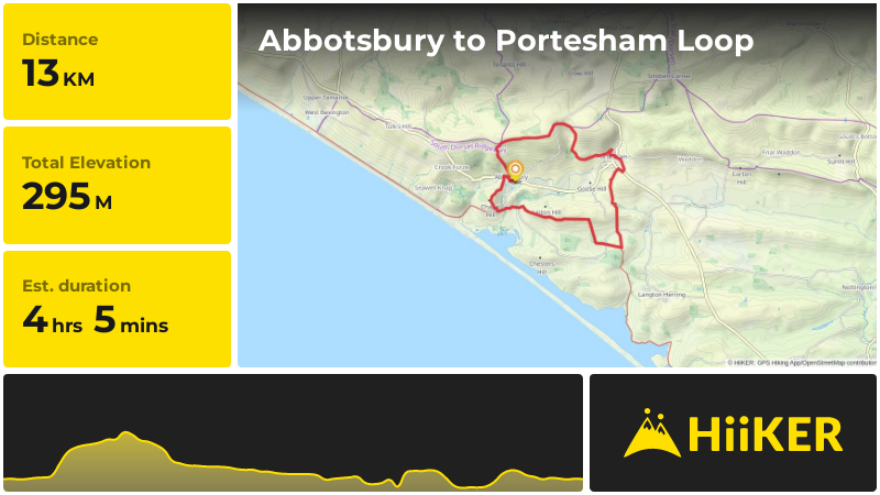 Abbotsbury to Portesham Loop | Dorset | England
