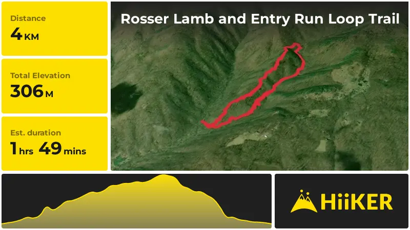 | Rosser Lamb and Entry Run Loop Trail