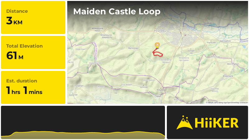 Maiden Castle Loop | Dorset | England