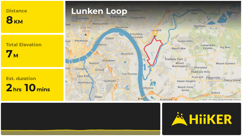 Lunken Loop | Hamilton County | Ohio
