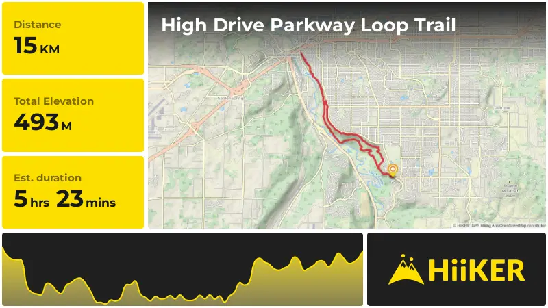 | High Drive Parkway Loop Trail
