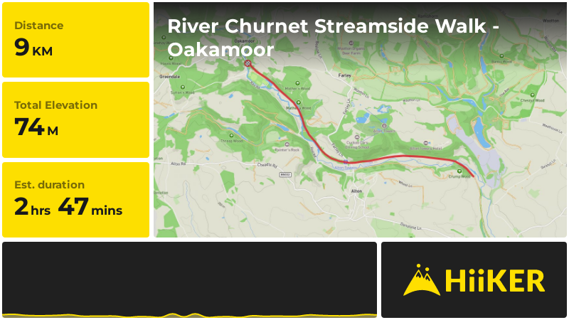 River Churnet Streamside Walk - Oakamoor | Staffordshire | England