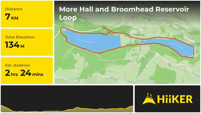 | More Hall and Broomhead Reservoir Loop