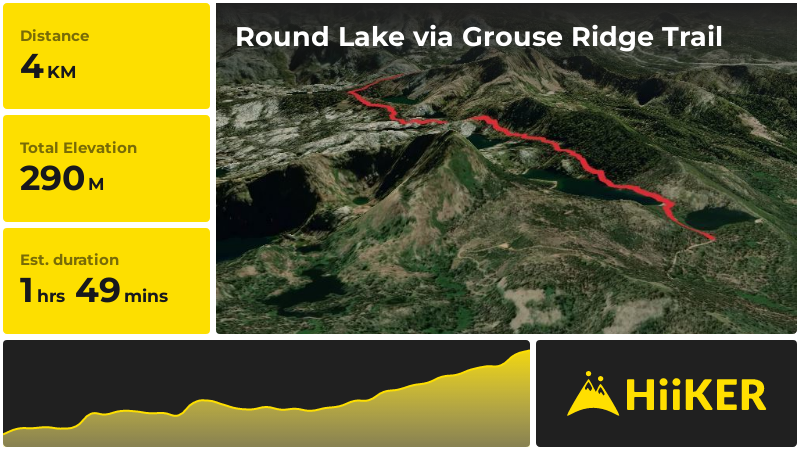 Round Lake via Grouse Ridge Trail | Nevada County | California