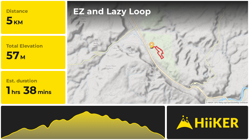 EZ and Lazy Loop | Grand County | Utah