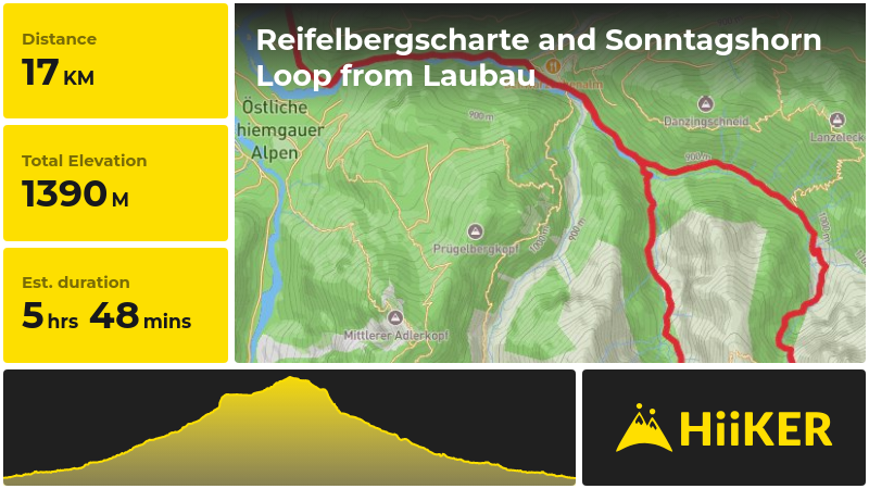 Reifelbergscharte and Sonntagshorn Loop from Laubau | Traunstein | Ger