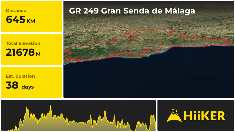 GR 249 Gran Senda de Málaga | Valle del Guadalhorce | Spain