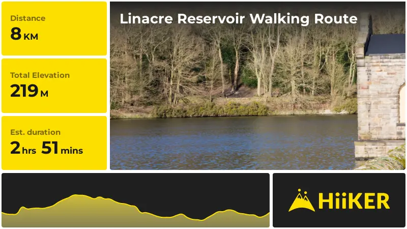 | Linacre Reservoir Walking Route