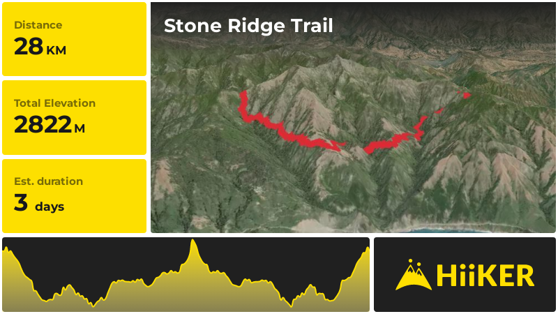Stone Ridge Trail | Monterey County | California