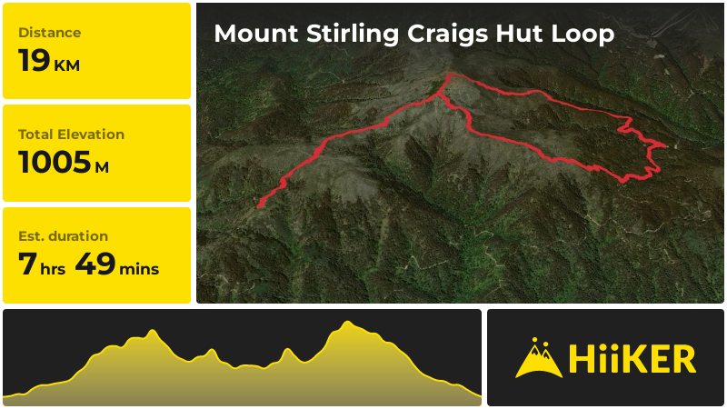 Mount Stirling Craigs Hut Loop | Mount Buller | Victoria