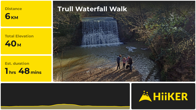 Trull Waterfall Walk | Somerset | England
