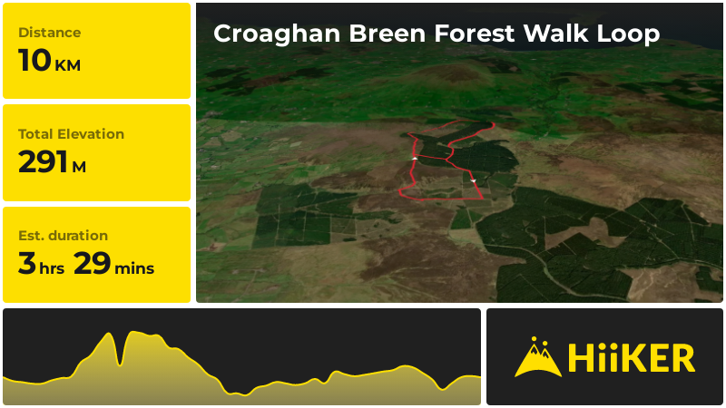 Croaghan Breen Forest Walk Loop | County Antrim | Northern Ireland