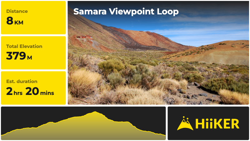 Samara Viewpoint Loop | Guía de Isora | Spain
