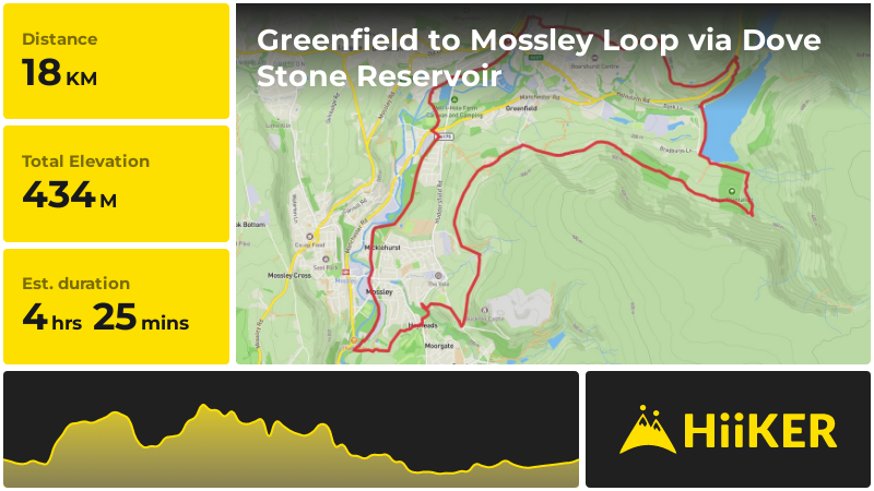 Greenfield to Mossley Loop via Dove Stone Reservoir | Oldham | England