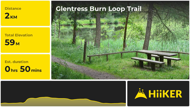 Glentress Burn Loop Trail | Scottish Borders | Scotland