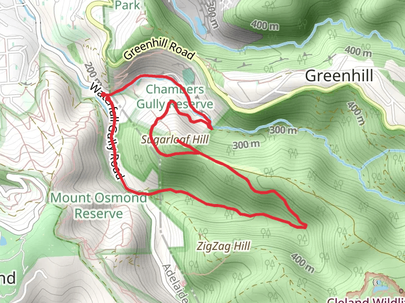 Sugarloaf Circuit Track