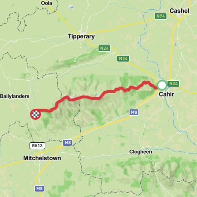 Galtee challenge