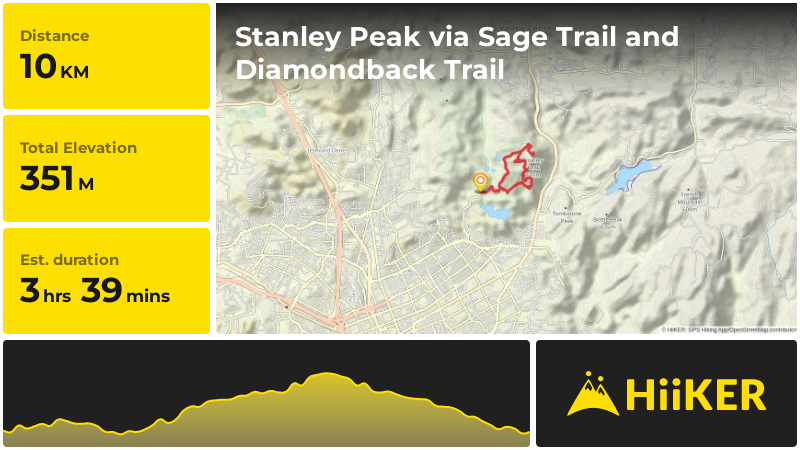 Stanley Peak via Sage Trail and Diamondback Trail | San Diego County