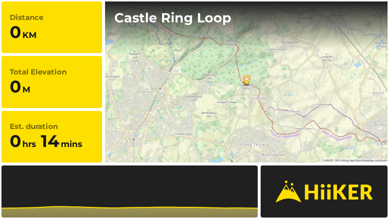 Castle Ring Loop | Staffordshire | England