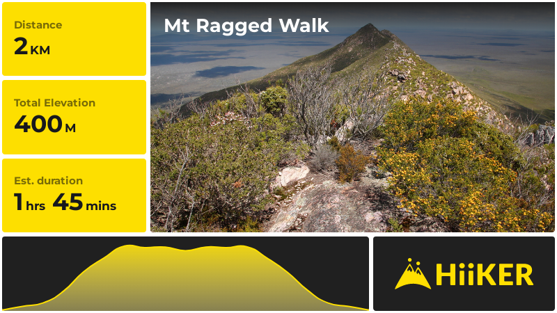 Mt Ragged Walk | Shire Of Esperance | Western Australia