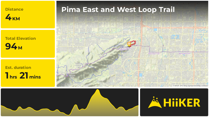 Pima East and West Loop Trail | Maricopa County | Arizona