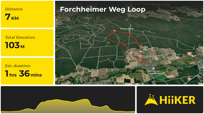 Forchheimer Weg Loop | Forchheim | Germany