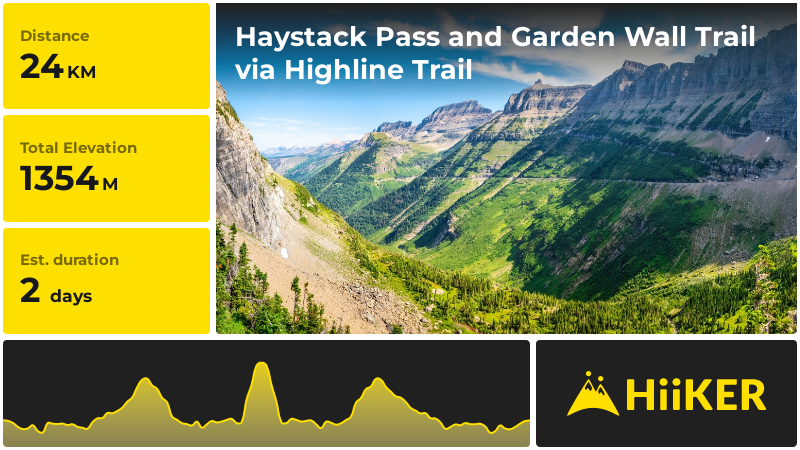 Haystack Pass and Garden Wall Trail via Highline Trail | Glacier