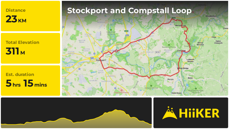 Stockport and Compstall Loop | Stockport | England